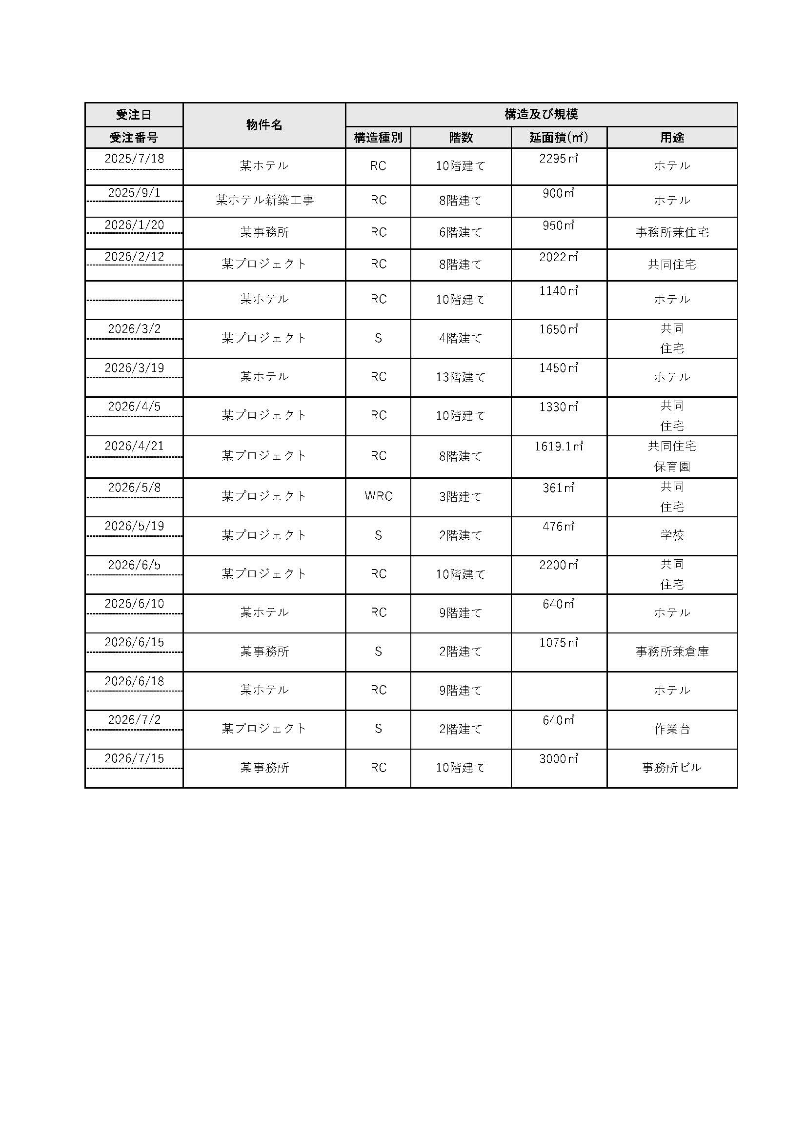 株式会社ストーク産業